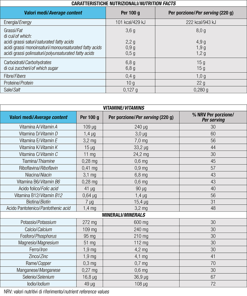 Tabella nutrizionale Pasto Sostitutivo Vaniglia
